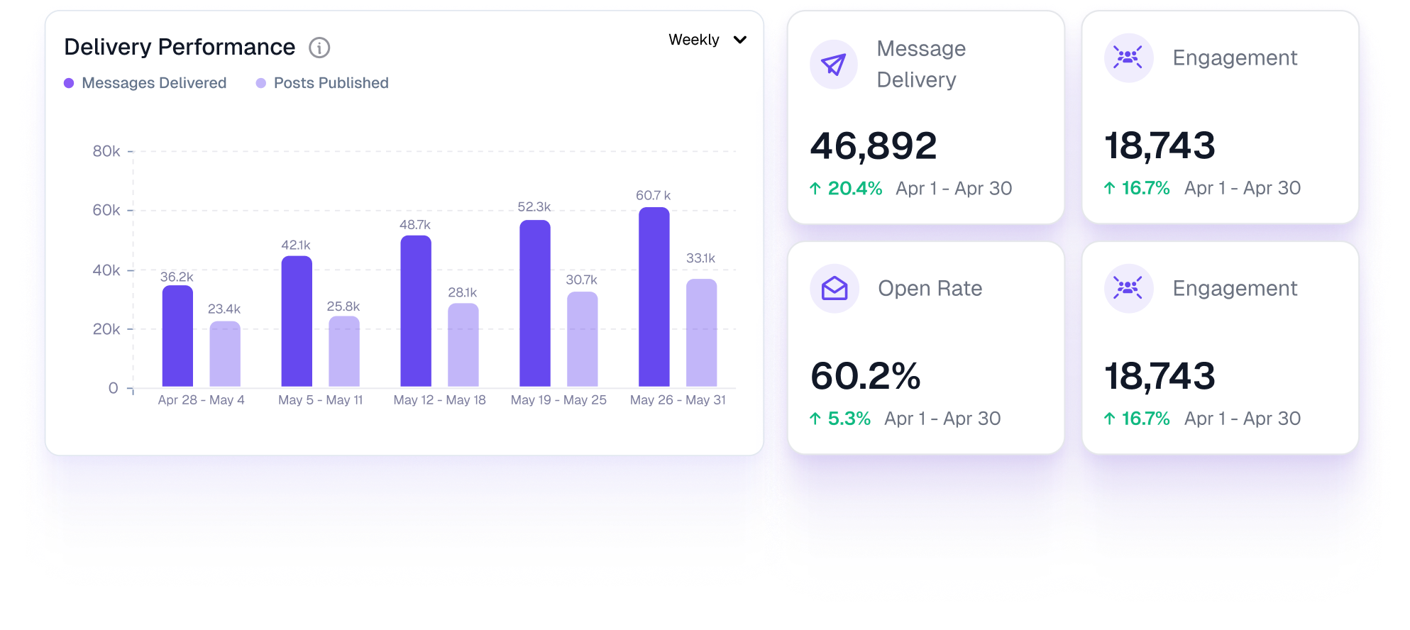 Analytics Dashboard